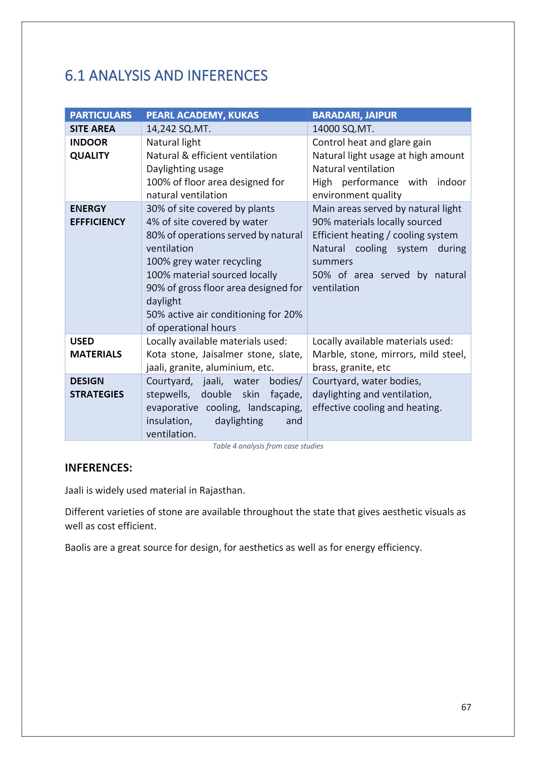 SUSTAINABLE, ENERGY-EFFICIENT ARCHITECTURE DISSERTATION-52