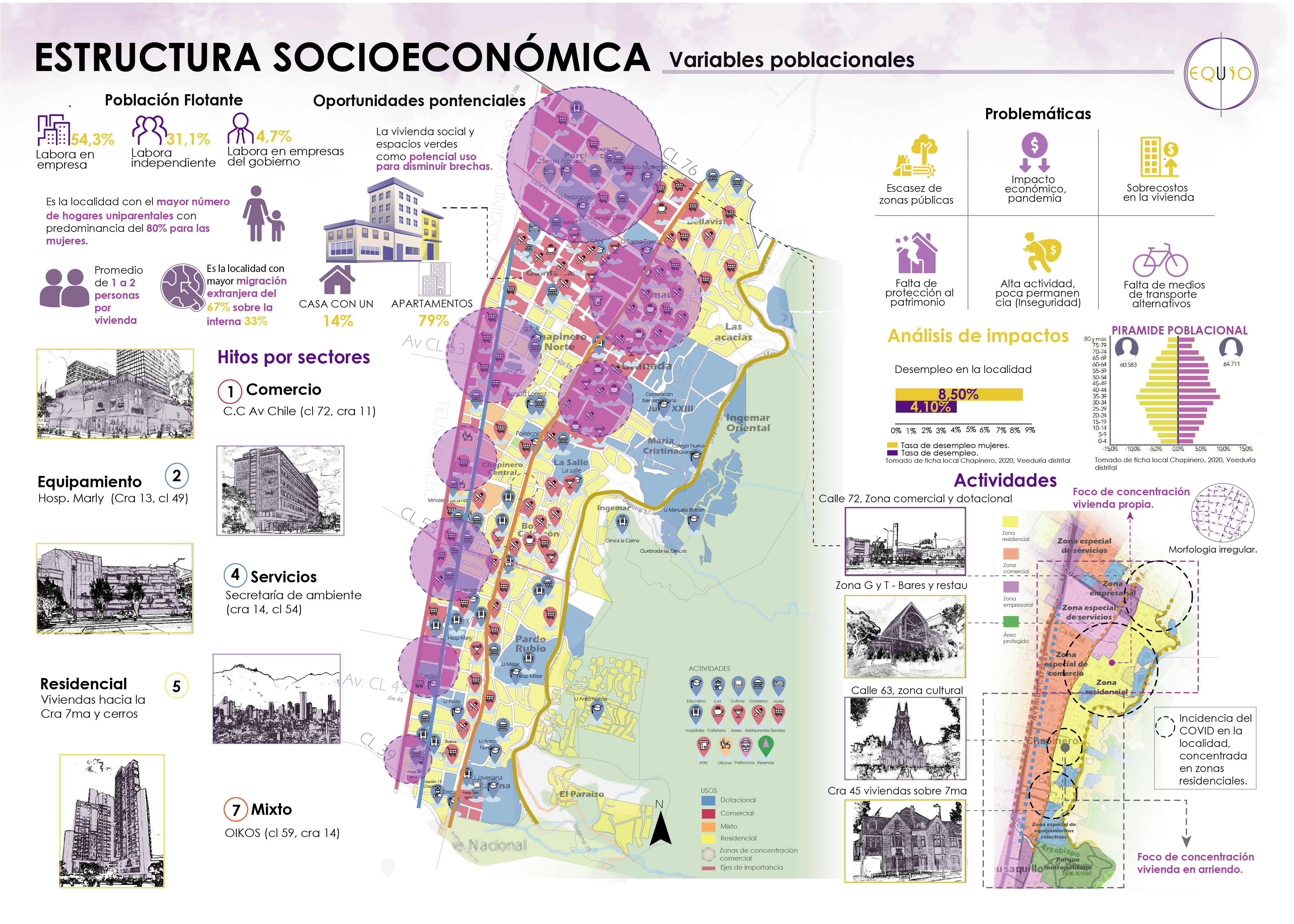 PLAN PARCIAL CHAPINERO - PORTAFOLIO EQUIO-13