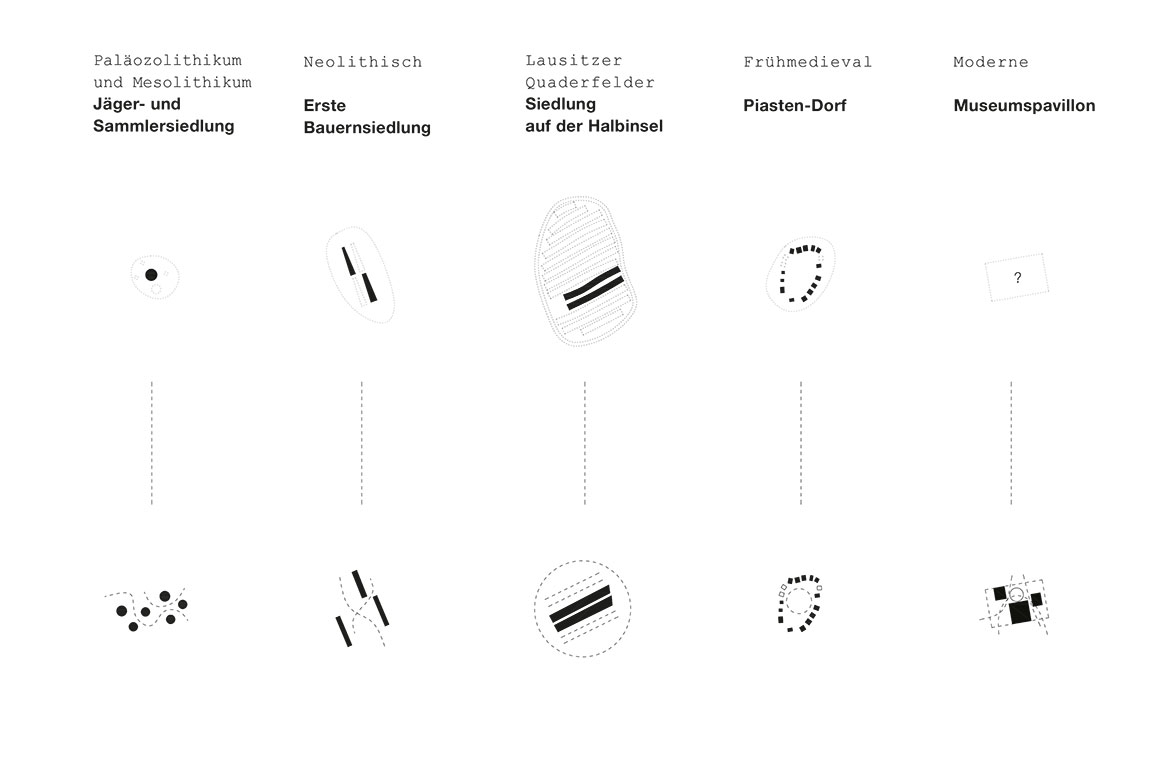 波兰比斯科平考古博物馆展览亭-19