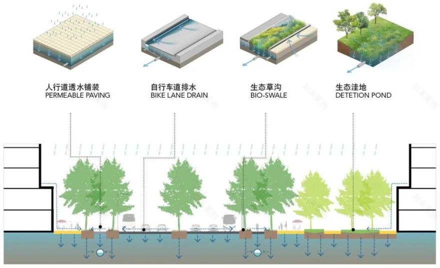 上海奉贤数字江海 · 未来智慧数字产业社区丨中国上海丨SOM-40