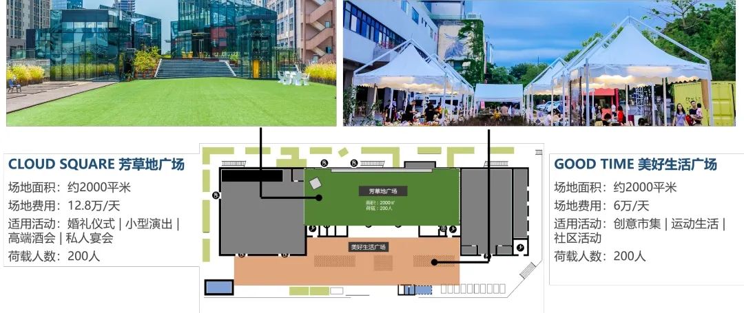 深圳轻资产工改 | 盘活存量,挖掘空间-89