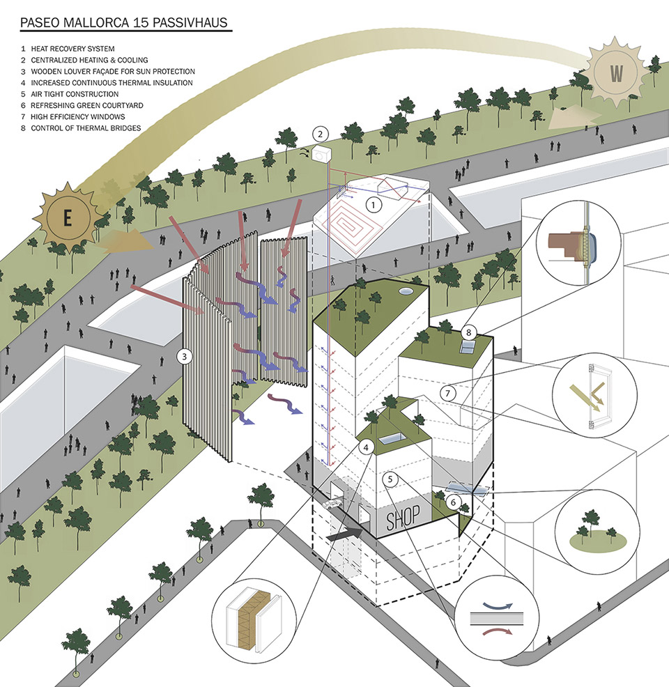马略卡大道的绿色奇迹 | Paseo Mallorca 15 公寓楼-7