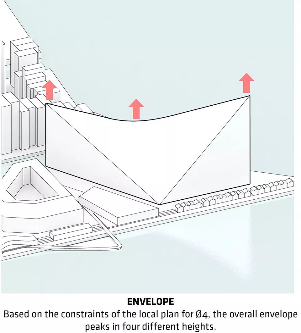 BIG 新作 | AARhus 住宅综合体 | 融入城市与自然的双重景观-10