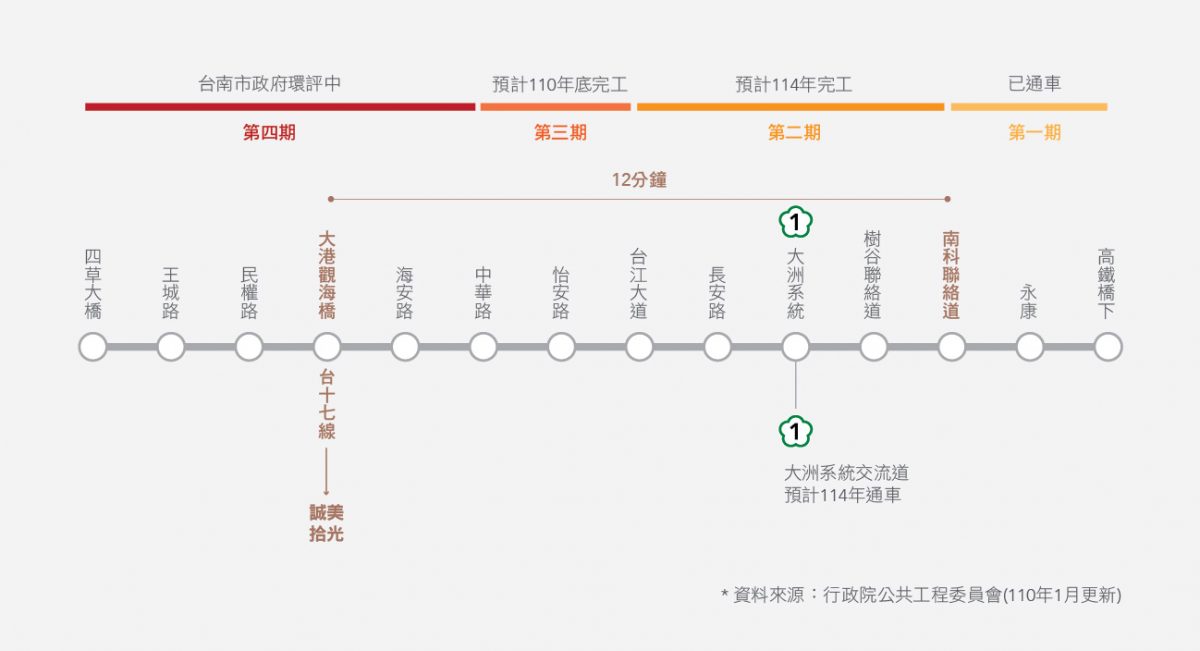 誠美 拾光 - WEHOUSE-4