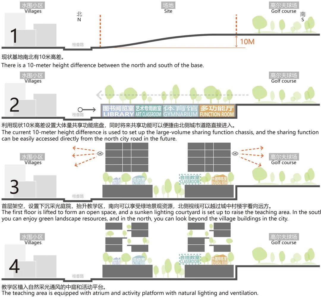 深圳市龙华区行知中学丨中国深圳丨筑博设计联合公设-113