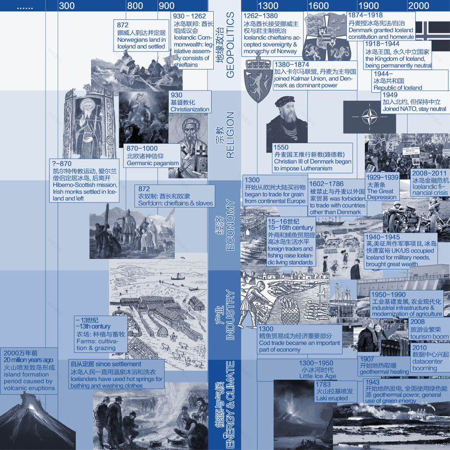 未来五城 | 后人类世建筑探索-50