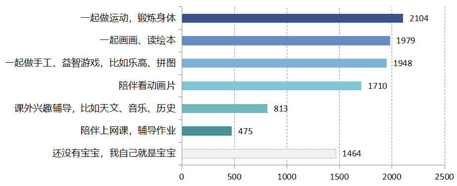 “宅”出未来趋势，5266 个家庭揭秘理想空间设计-79