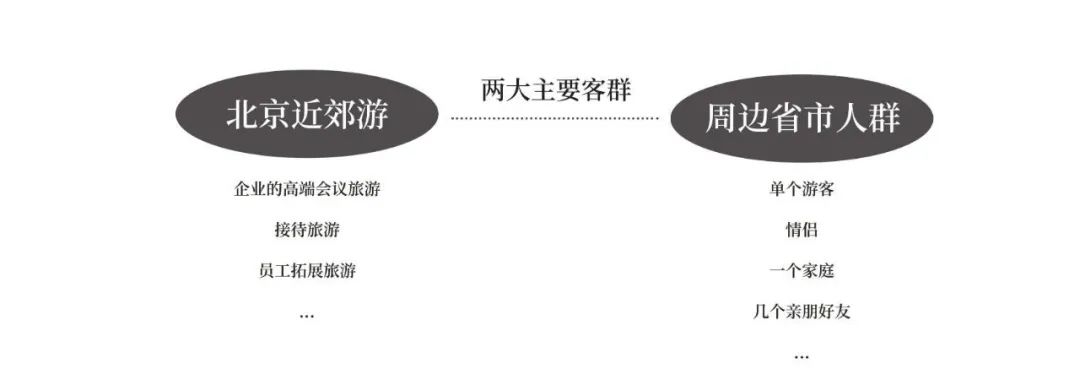 柘·里 · 王坡村心灵成长主题精品酒店设计丨中国北京丨观町创新研究所-9