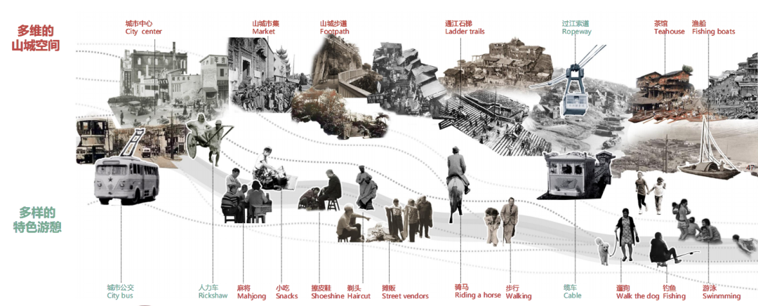 川美大四学弟毕设拿下学院奖+全国高校数字艺术设计大赛一等奖！“交通心理学+交互影像艺术+AR拓展”实现虚实穿行视界的城市更新设计-88