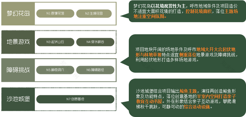 金地内蒙·峯启未来丨蒙古丨北京园点景观设计有限公司-80