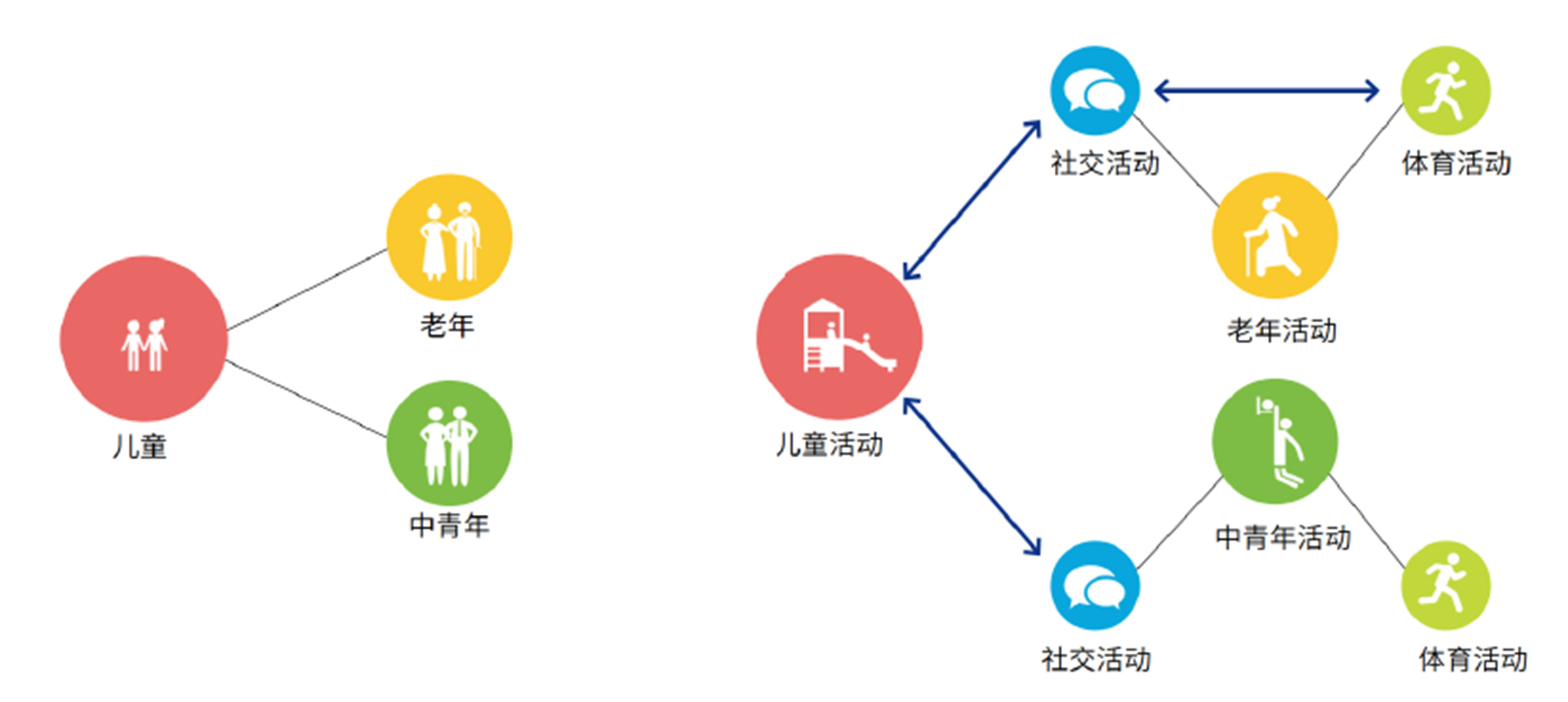 苏州相城区漕湖二区儿童友好型社区改造丨中国苏州丨平介设计-13