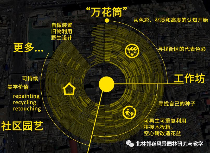 "三元"更新计划 | 磁器口东活力生命体的营造-167