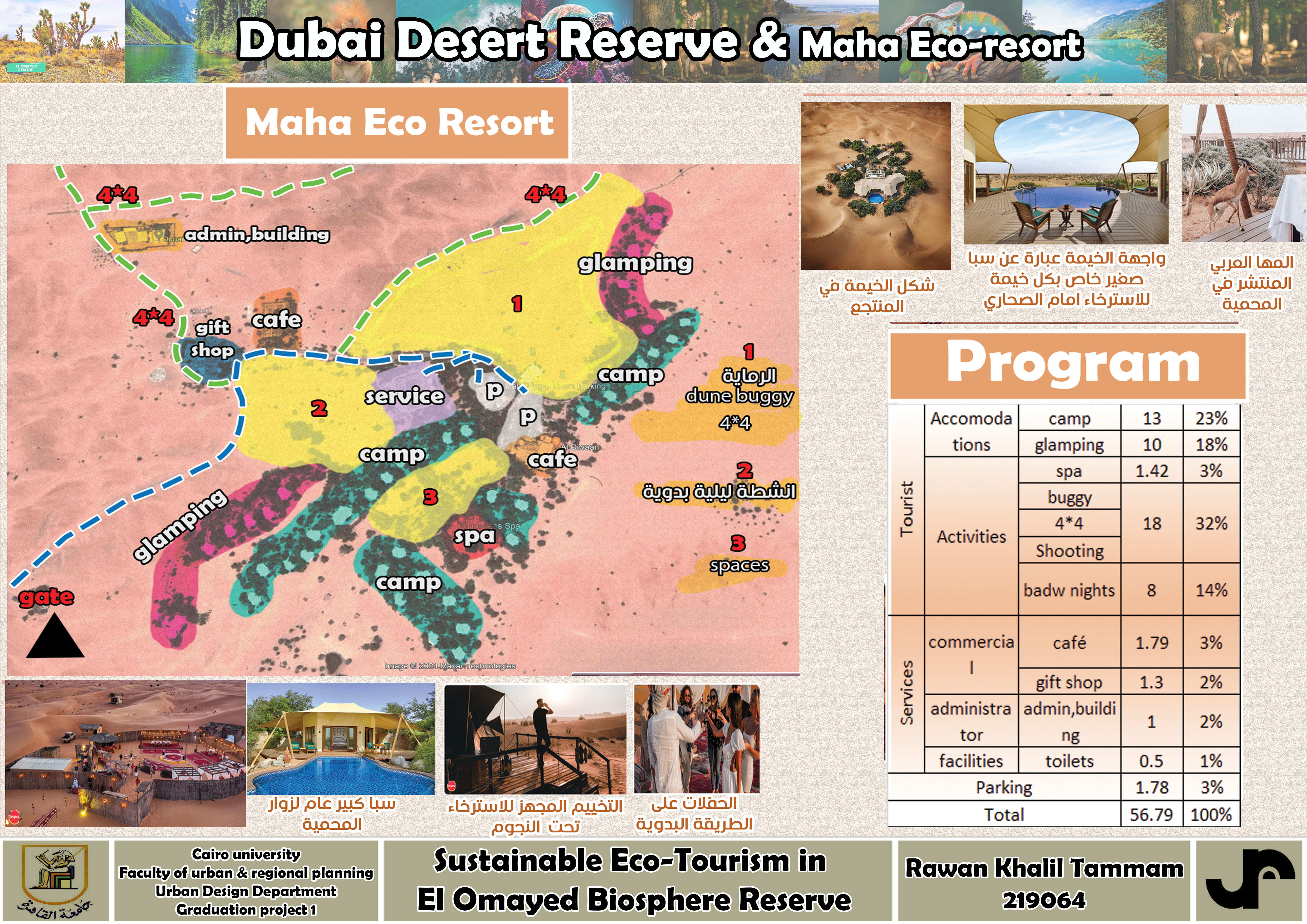 Sustainable Eco-Tourism In El Omayed Biosphere Reserve-25