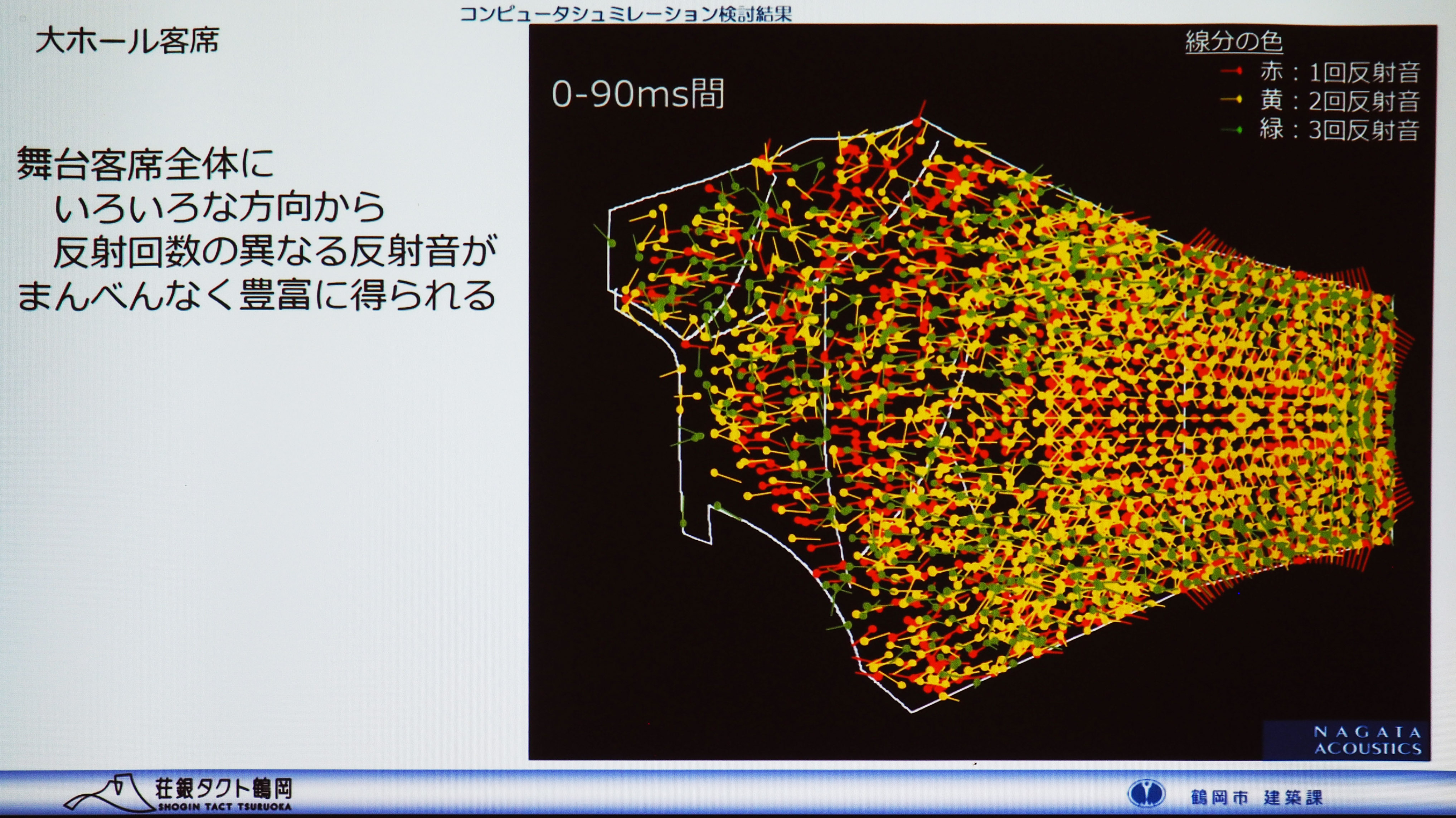 荘銀タクト鶴岡（鶴岡市文化会館）丨妹島和世建築設計事務所（實質SANAA）-169