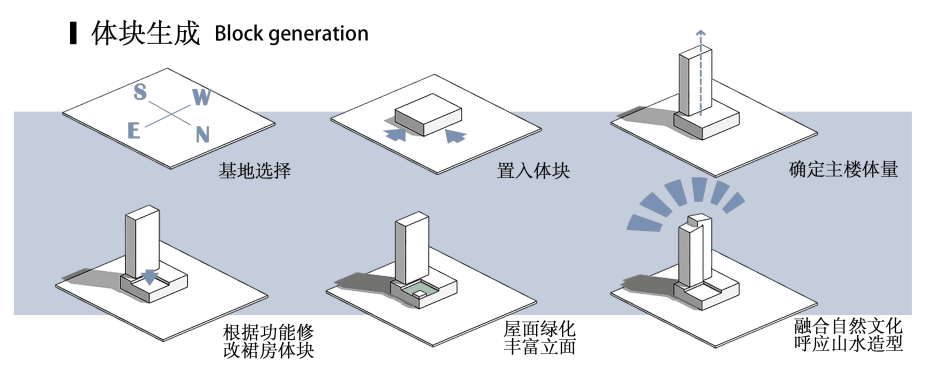 八周课设惊人的图量!华东交大大四学妹的“微缩世界”!“自然山脉+高层建筑”打造智慧酒店,个性化拉满的城市高层商务酒店设计-78