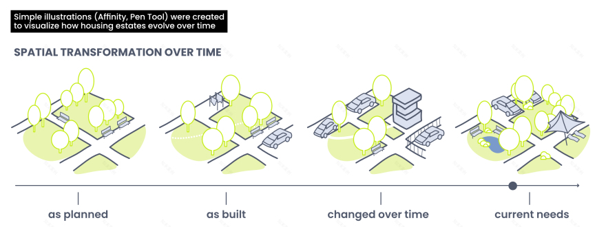 PATCHWORK PLACES:现代主义住宅区公共空间塑造-7