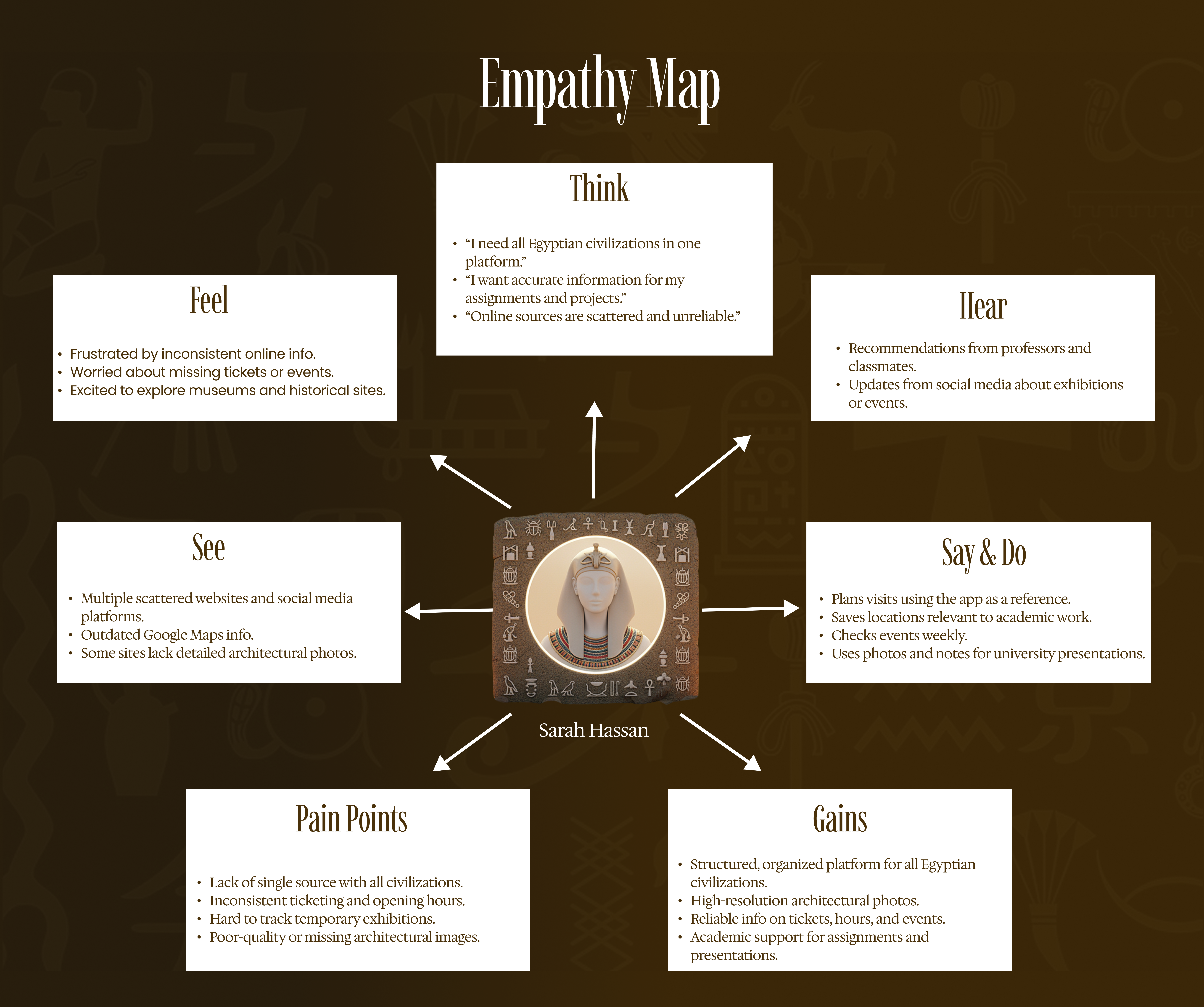 Kemet – Egypt Heritage Explorer.-16