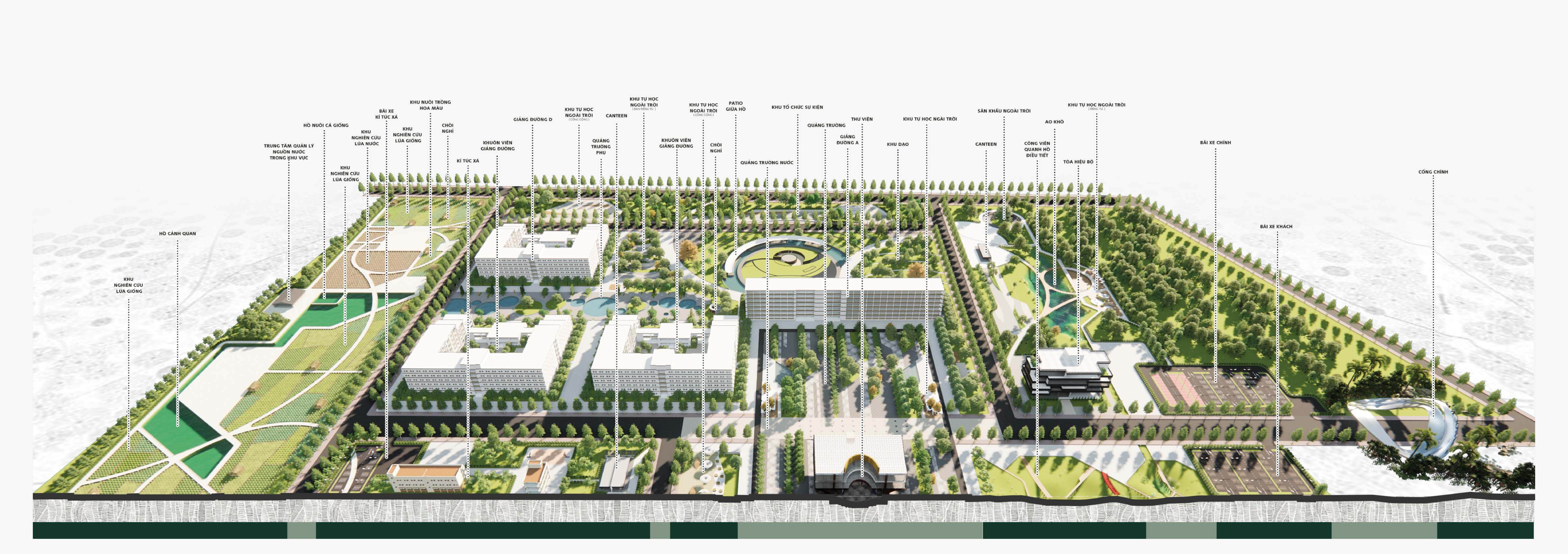 KIEN GIANG UNIVERSITY-5