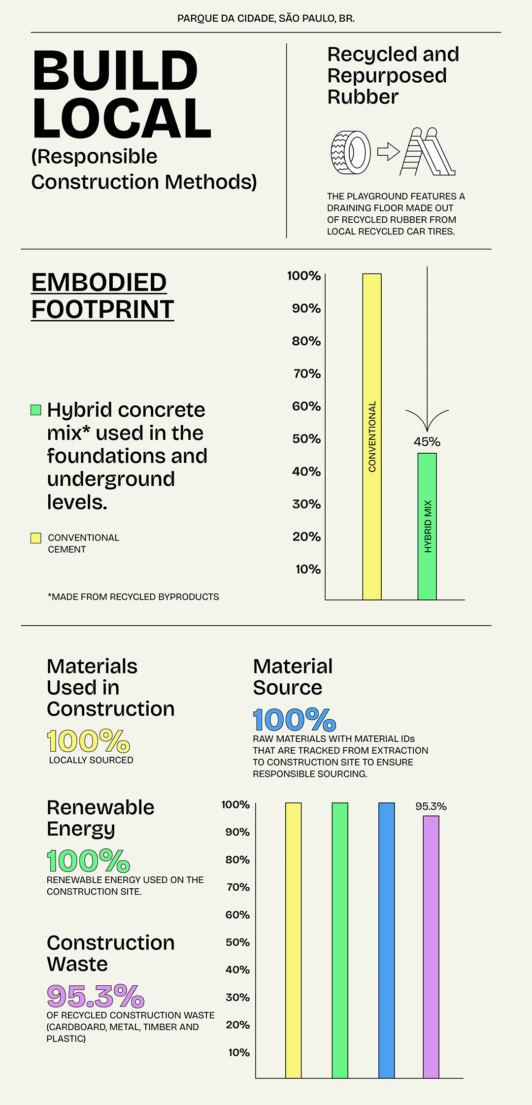 UNStudio南美首作：圣保罗EZ Parque da Cidade住宅 -22