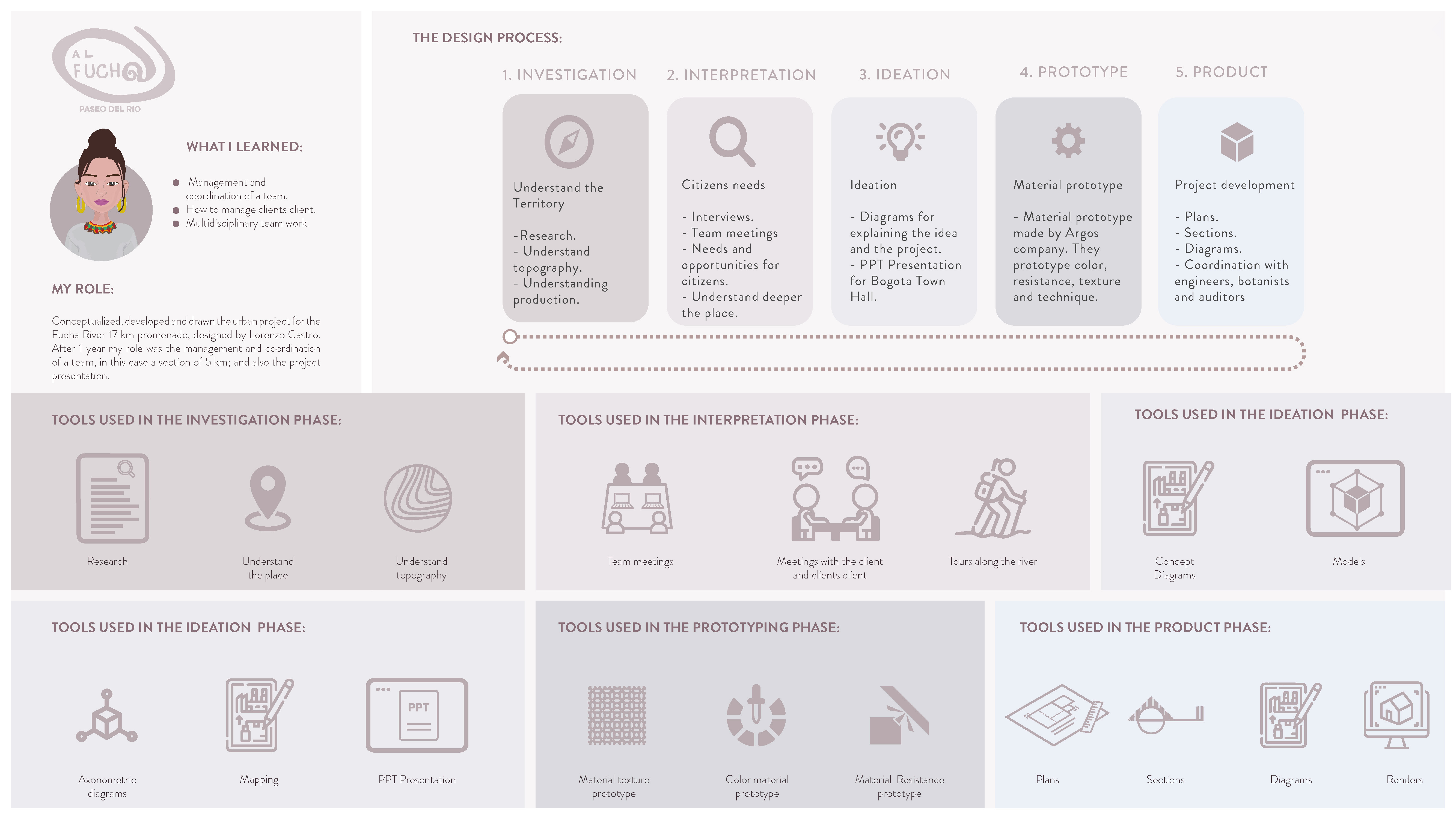 富查河长廊设计丨Castro Arquitectos-4