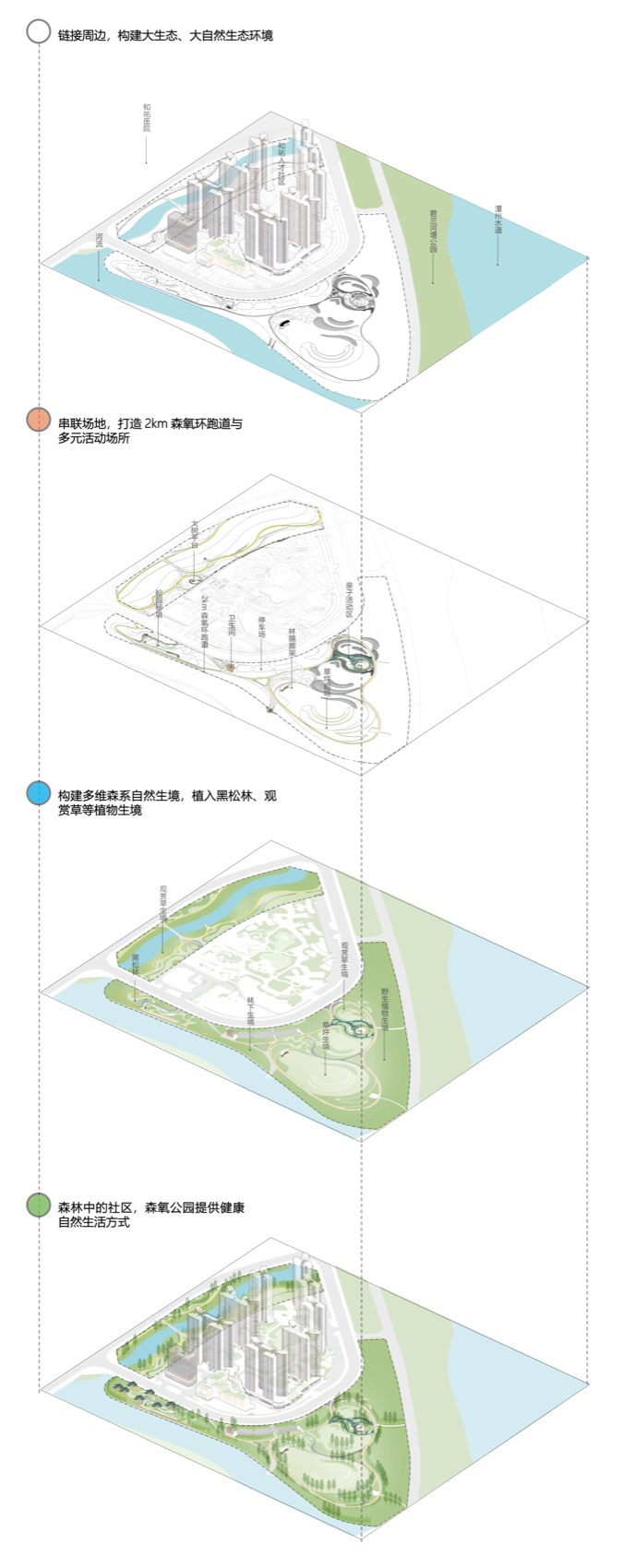 和祐医院周边公园设计丨中国佛山丨睿住天元-32