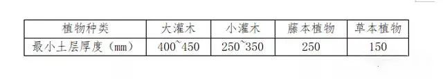 购物中心屋顶花园设计新趋势丨日本丨H&Y美国瀚德建筑事务所-42