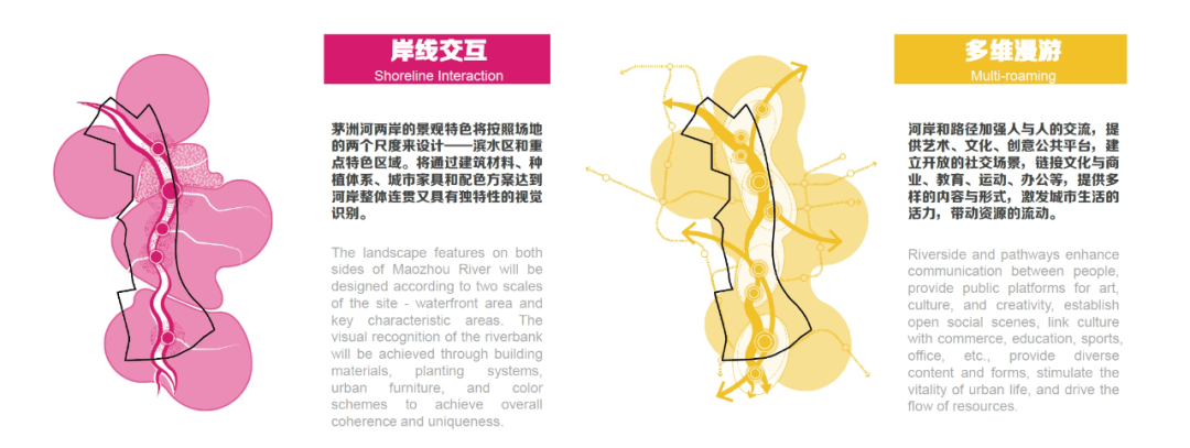 深圳市光明茅洲河中央水岸城市设计丨中国深圳丨塔科玛城市设计+清华同衡+AUBE欧博设计-47