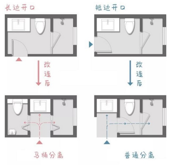 黄金布局,卫生间每 1㎡的价值放大丨中国唐山丨业之峰-12