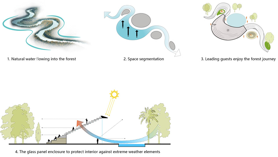 Ghaf Woods体验中心丨阿联酋迪拜丨竞赛和方案设计为aoe事建组,扩初及后续为STUDIOI-35