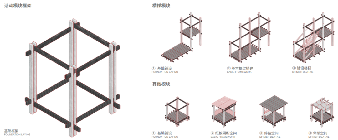 大四毕设将“一次性”建筑转化为可持续绿色社区！三类标准模块+木结构材料见证废墟建筑的再生，重建“温暖的临时家园”！-122