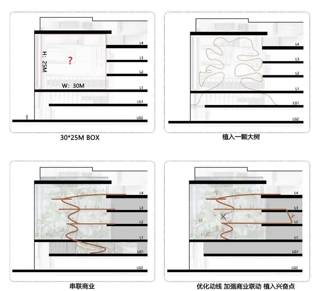 重庆光环花园城·世界树 光环2.0之机械魔法森林丨中国重庆丨WTD纬图设计-6