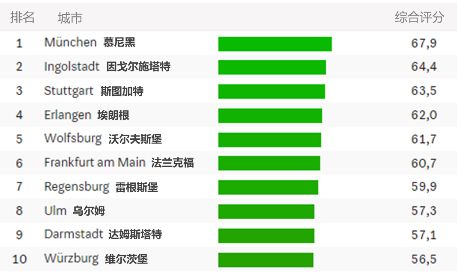 德意志产城 | 谷地经济的隐形冠军之乡-6