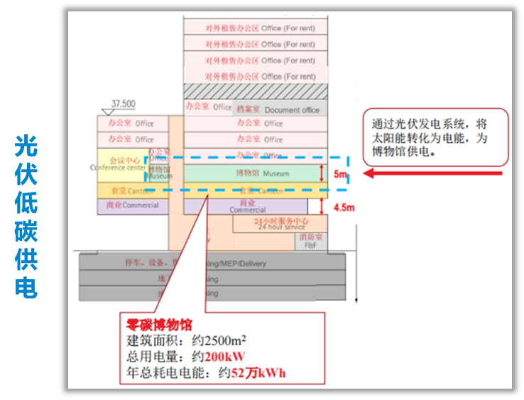 近零耗装配式摩天楼”如何拔地而起？-231
