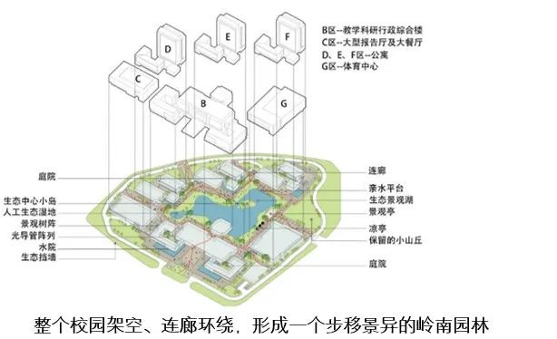 中国资本市场学院丨中国深圳丨华南理工大学建筑设计研究院有限公司-35