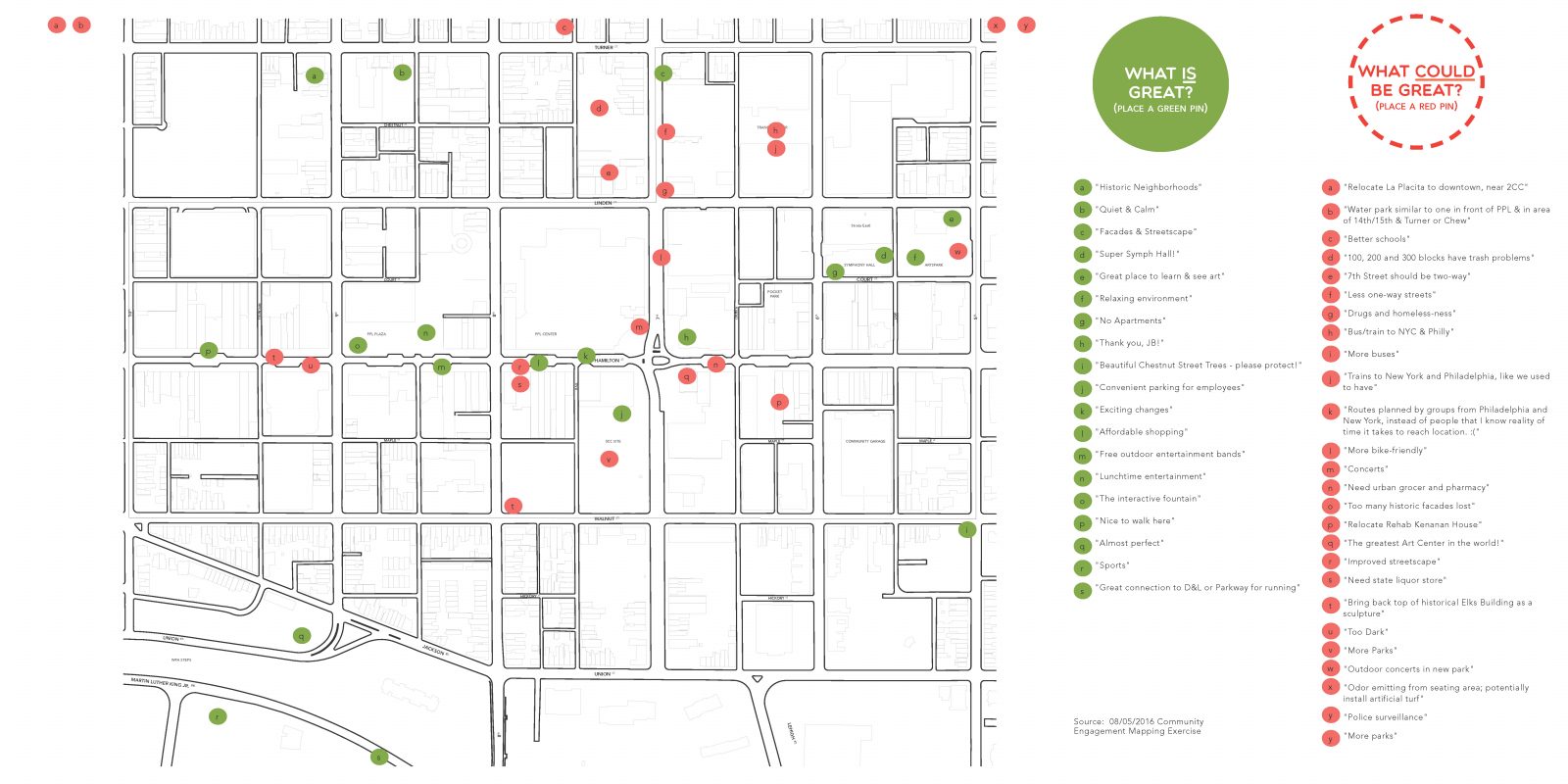 Center City Landscape Development Plan, Allentown-7