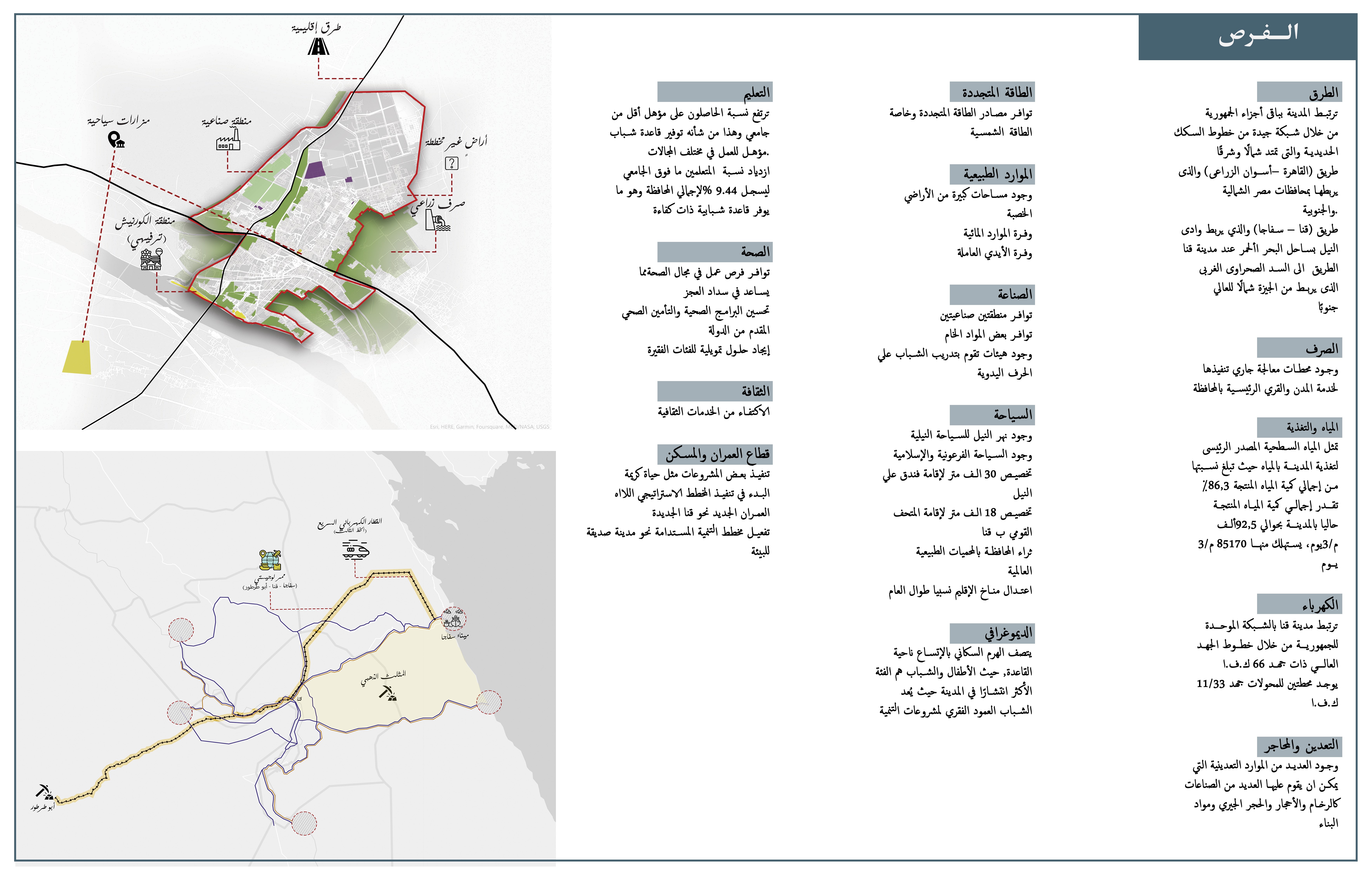 开罗市战略规划及现状研究项目丨埃及开罗丨亚历山大大学美术学院建筑系-45