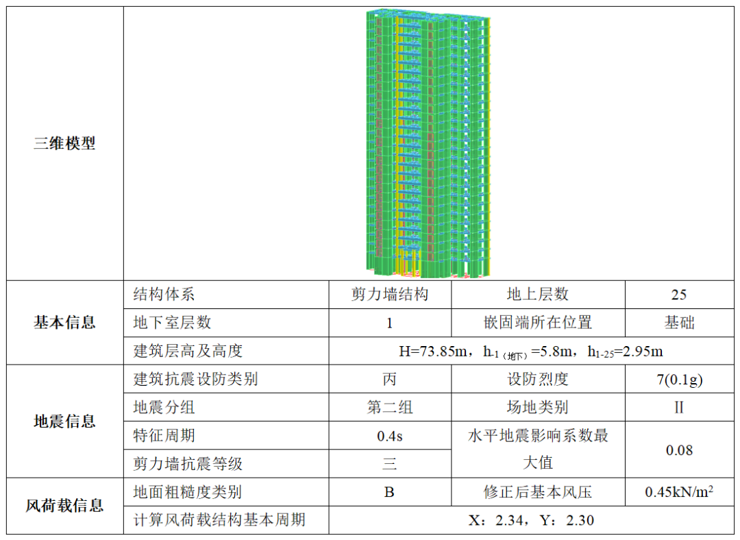 智能设计|安阳某院应用AID灵敏度功能10min完成剪力墙结构周期比调整-9
