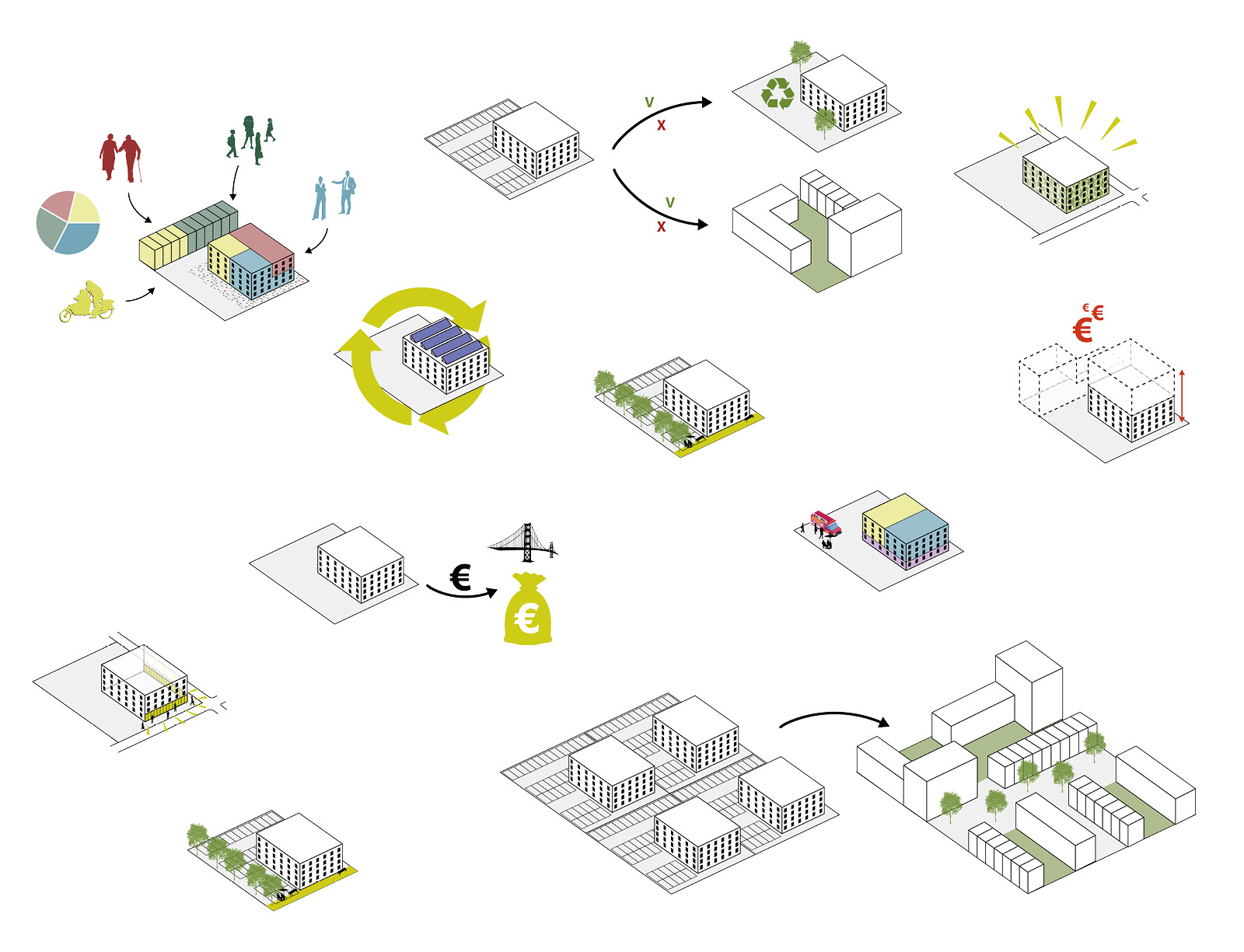 Organische transformatie werkgebied Middelland, Woerden | Urhahn-2