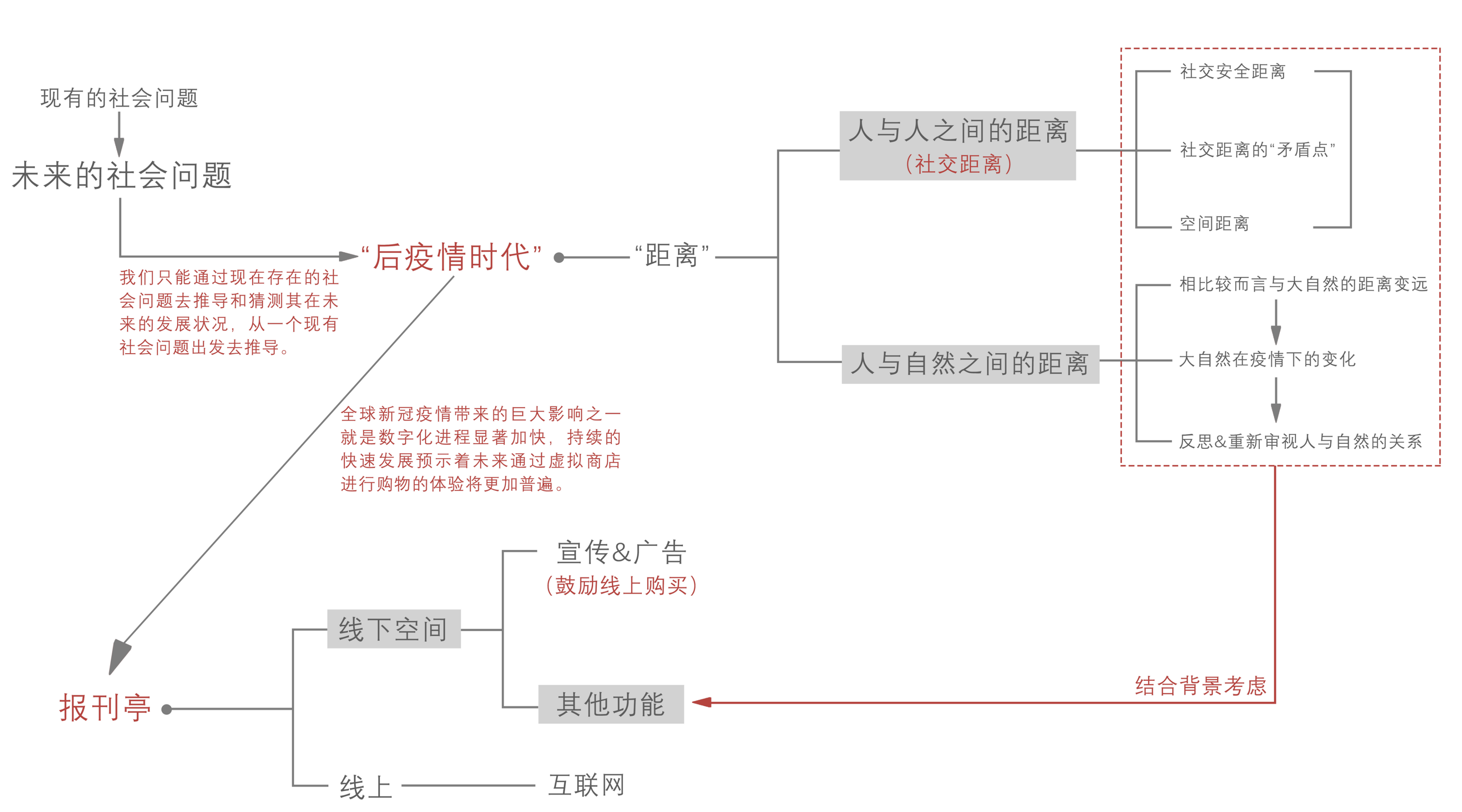 关于报刊亭在不同社会问题下的思考丨湖南师范大学美术学院环境艺术专业-49