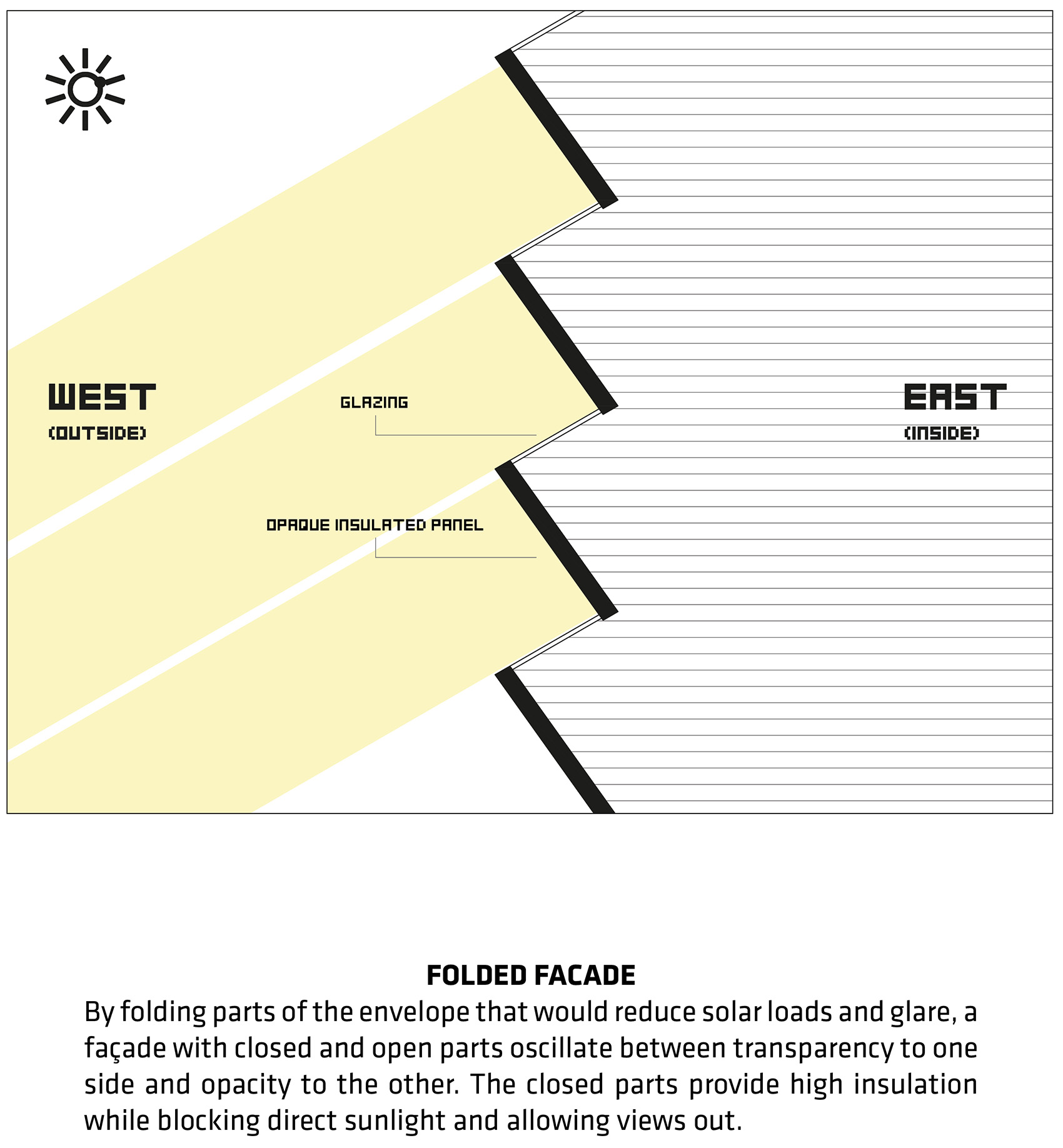 深圳能源大厦 / BIG-43