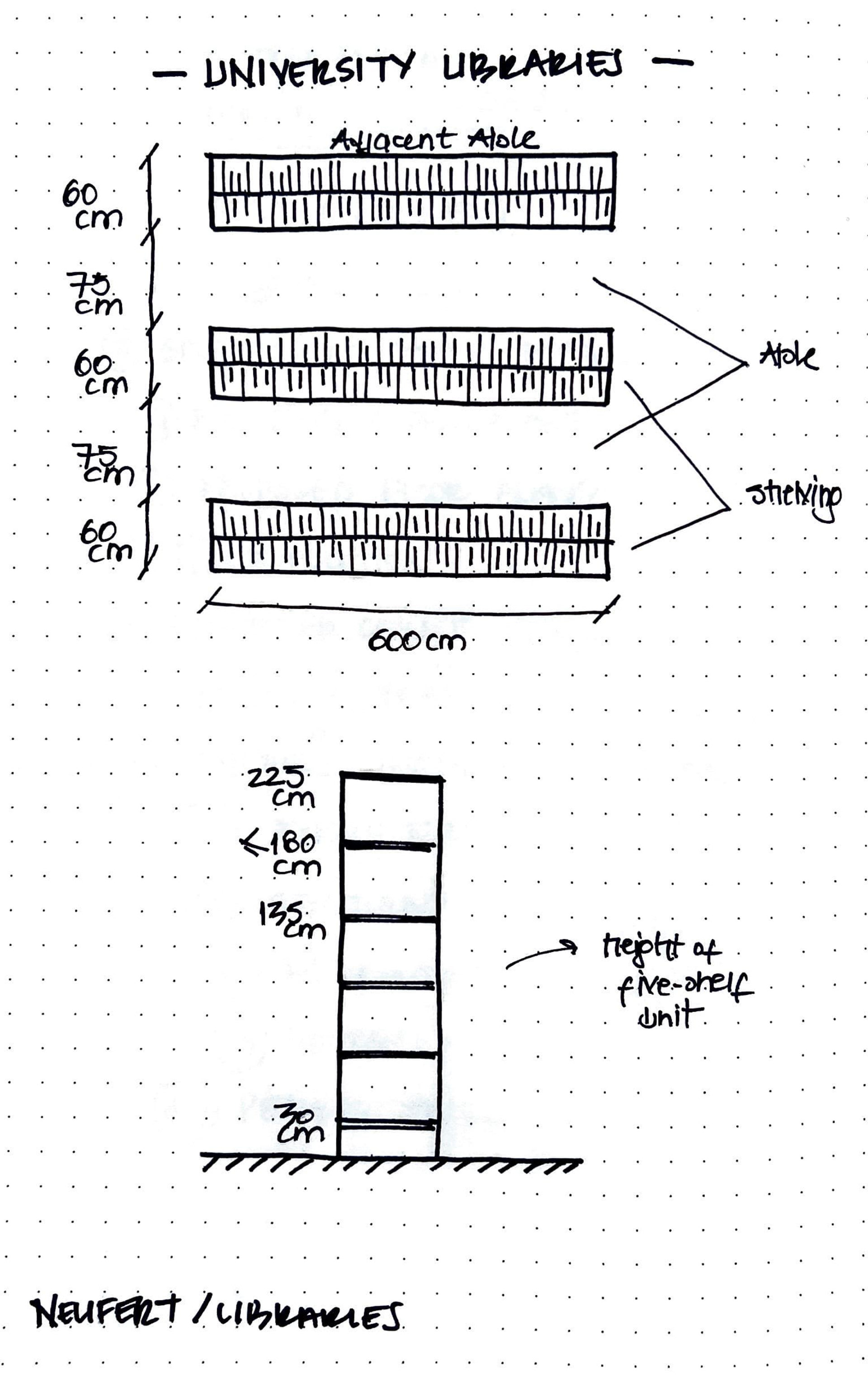 Kocaeli 大学图书馆设计丨Begum Seckin-33