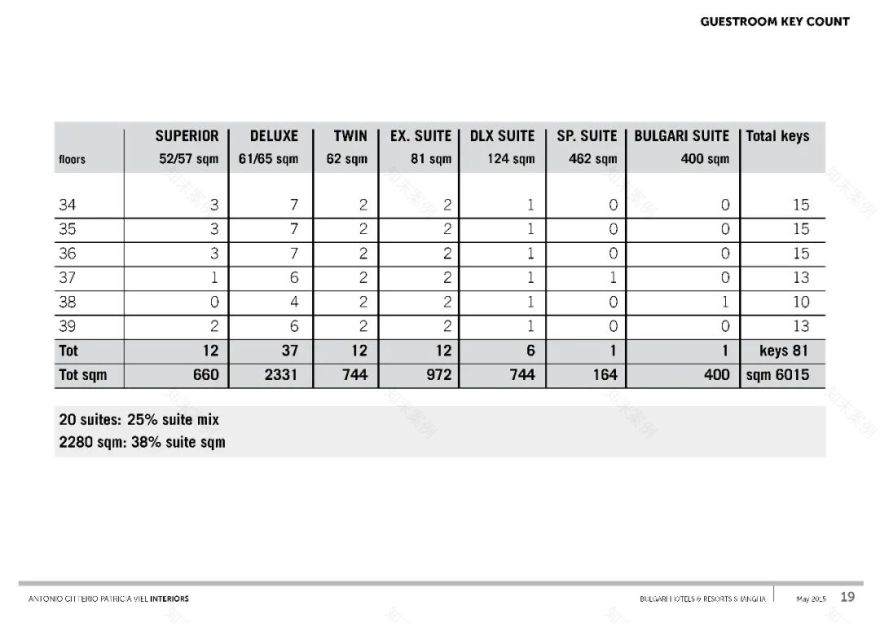 上海宝格丽酒店-118