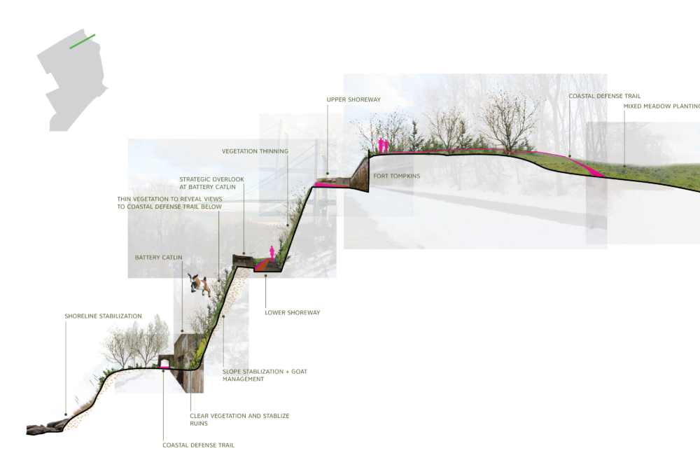 
          Fort Wadsworth and Staten Island Gateway Unit Visioning - SCAPE      -6