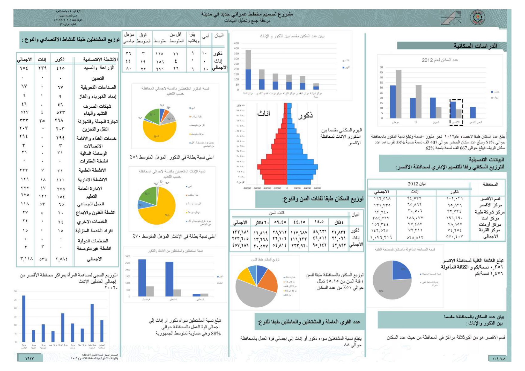 Urban Planning Of Luxor New City-7