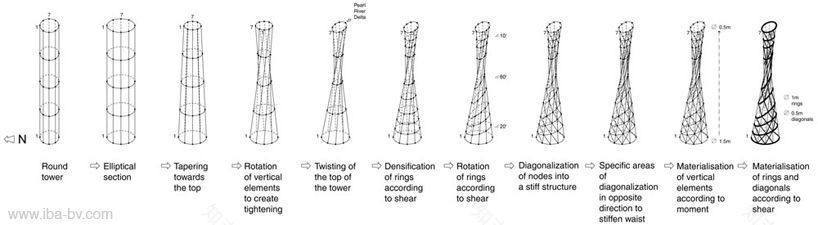 信息建筑广州塔-13