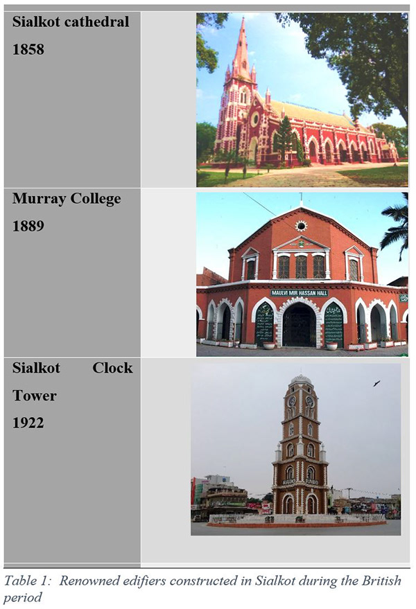 IQBAL SQUARE 保护与修复项目-4