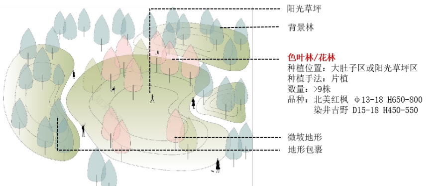 天津万科也写了一部“繁花”丨中国天津丨天华景观-37