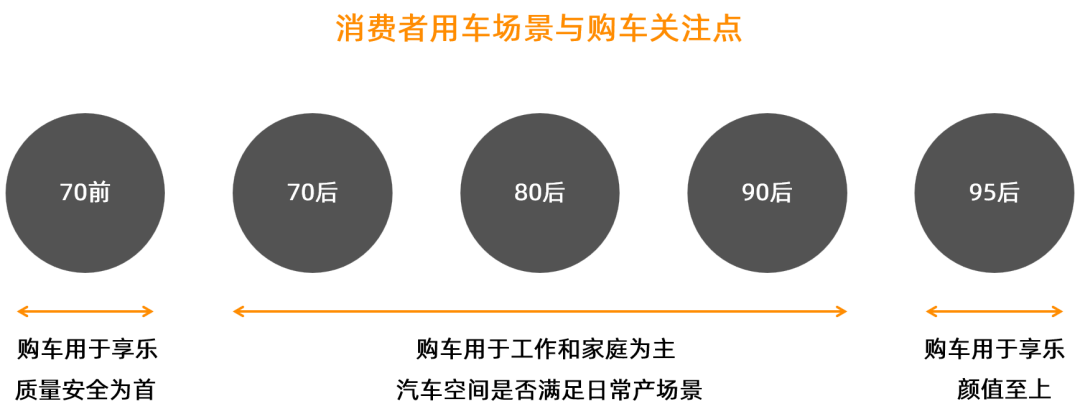 商业 | 时代爱车小镇：打造2.0汽车综合商业体-45