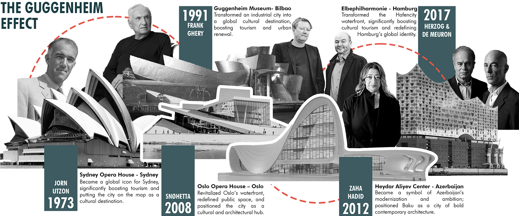 达玛表演艺术中心丨Egypt-15