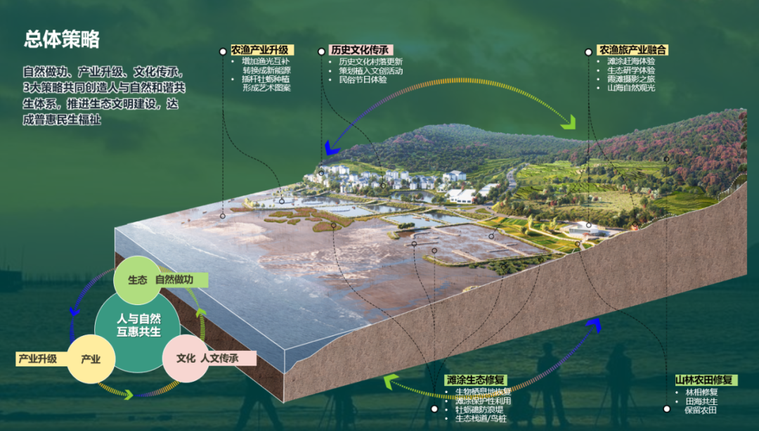 EOD模式的实践与探索丨AECOM-80